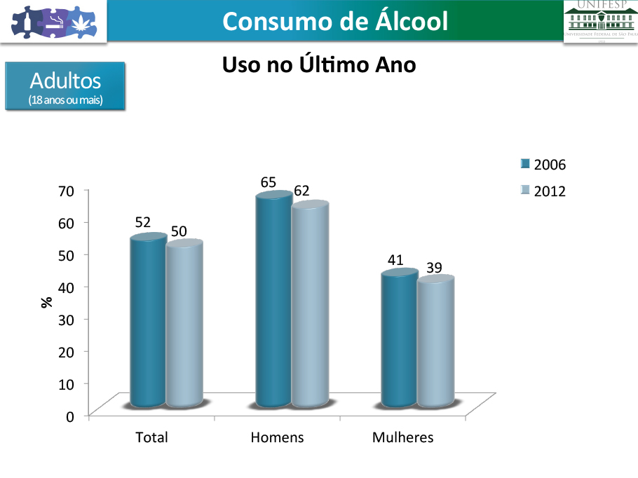 alcool_resultados_preliminares_10