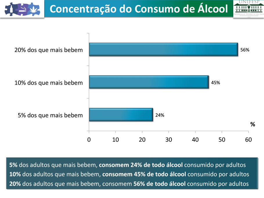 alcool_resultados_preliminares_24