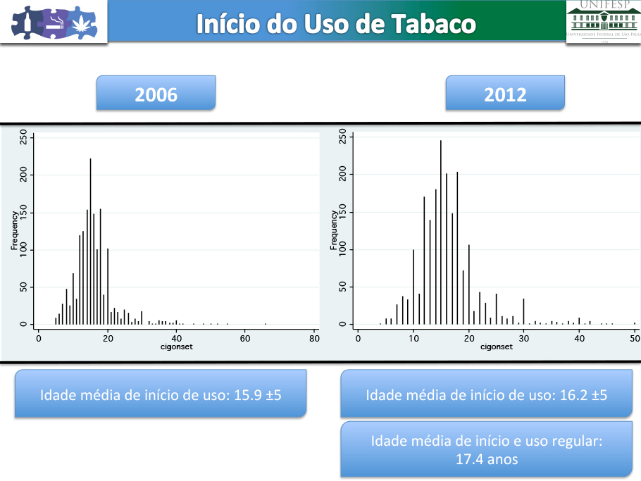 resultados_preliminares_tabaco_06