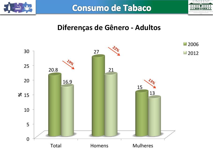 resultados_preliminares_tabaco_09