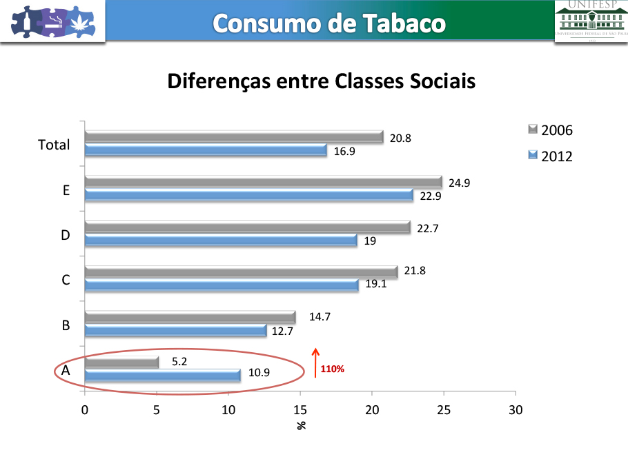 resultados_preliminares_tabaco_10